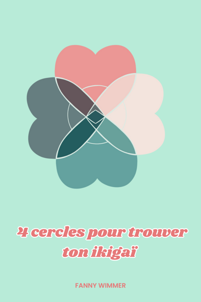 Exercice ikigaï simple pour retrouver du sens et mieux se connaître, avec la méthode des 4 cercles
